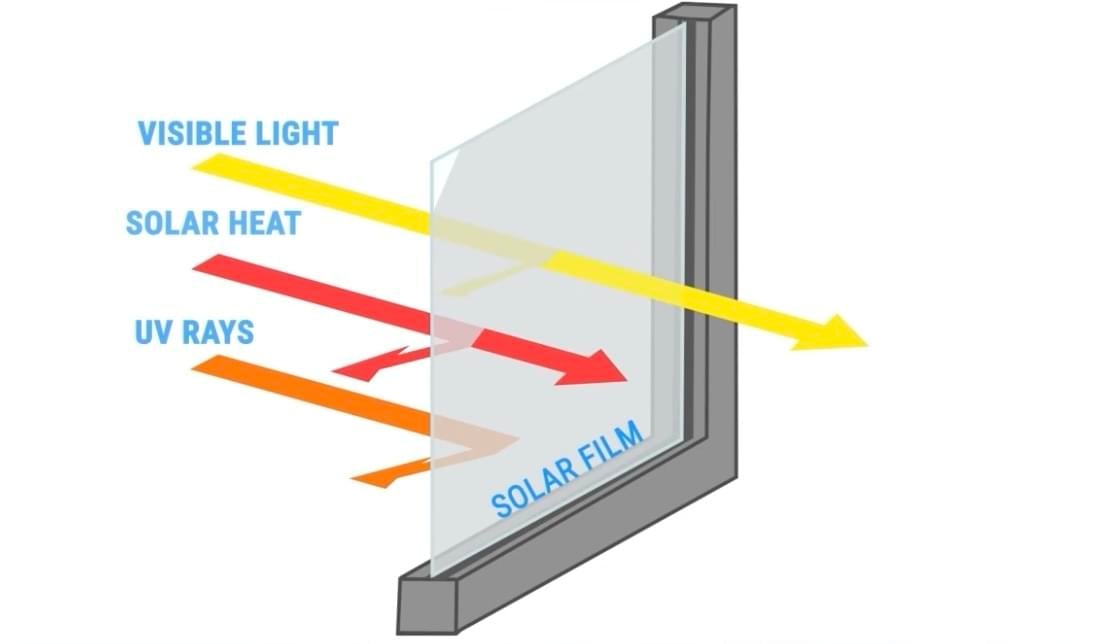 what is solar window film